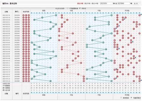 china fucai 3d|福彩3D基本走势图 .